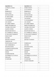 LISTE EQUIPES U11 U13 1ER MAI 2017 au 030417