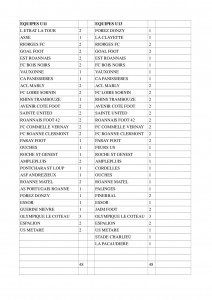 LISTE EQUIPES U11 U13 1ER MAI 2017 au 080417